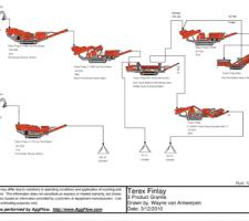 Aggflow flowchart simulating screening operation