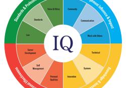 IQ’s new Skills Wheel 