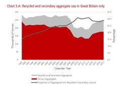 Recycled aggregate use in GB.jpg