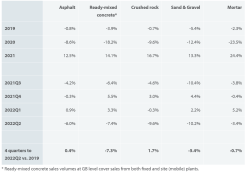 Sales volumes in GB: change on the previous period (seasonally adjusted). Source: MPA/ONS