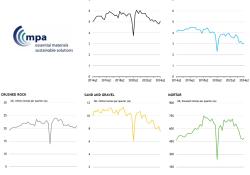 Mineral products sales volumes in Great Britain, 2014 Q1-2024 Q2