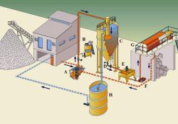 water recycling diagram