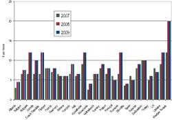 Average ex-works aggregates prices