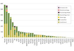 Aggregates Production in 2012 