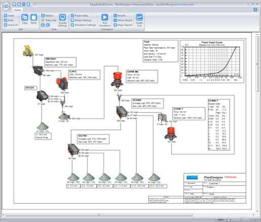 ABI Quarry Profile Sandvik PlantDesigner