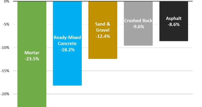 Mineral products sales volumes in Great Britain, 2020 compared to 2019