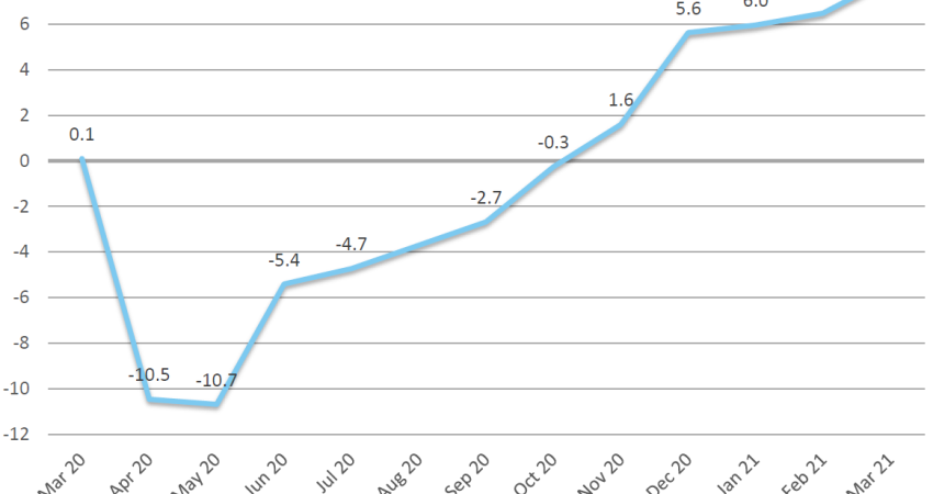 CECE predicts that a 5% increase in construction equipment sales is possible in Europe in 2021