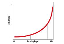 Recycling Target graph avatar