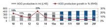 Aggregate market development (mt)