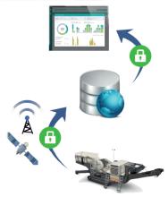 Metso Metrics connects the machine