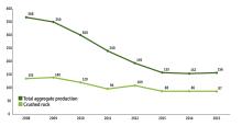 Aggregates production in Italy