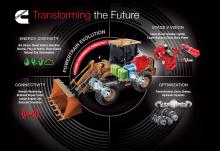 Cummins Transforming The Future Graphic