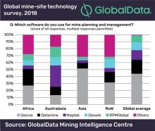 Geovia-software-chart.jpg