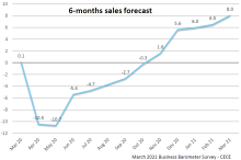 CECE predicts that a 5% increase in construction equipment sales is possible in Europe in 2021