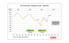 UK Construction Equipment Sales - Quartlery