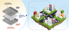  The researchers claim the cement-based batteries are a potential key to solving energy storage issues