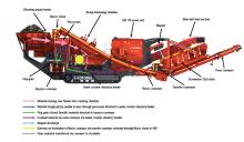 Terex Finlay impact crusher