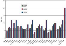 Average ex-works aggregates prices