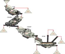 Crushing and screening equiptment diagram