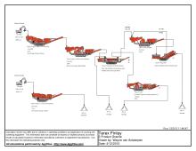 Aggflow flowchart simulating screening operation