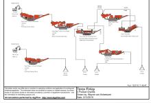 Aggflow flowchart simulating screening operation