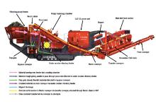 Terex Finlay impact crusher