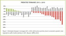 Figure 1 Predicted tonnages 2011 vs 2010