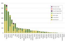 Aggregates Production in 2012 