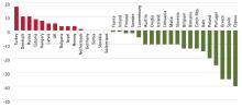 Predicted variation in tonnages between 2012 and 2013 by country