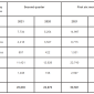 Volvo CE net sales by market area in millions of Swedish Krona (SEK)